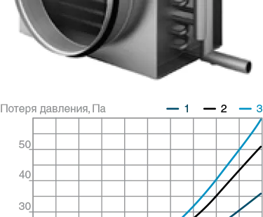 фото Воздухонагреватель водяной 160