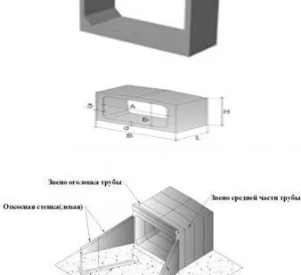 фото Звено прямоугольное 3П 4.100 (Блок № 83)
во