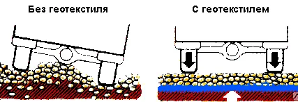 Фото №0 Геотекстиль Иглопробивной-ГЕОФЛЕКС -300 (2,0м х25м)50м2