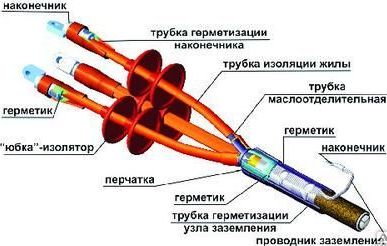 фото Муфта 3КВТп 10 150/240