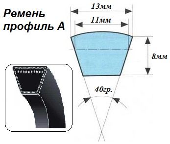 Фото №0 Ремень клиновой профиль А