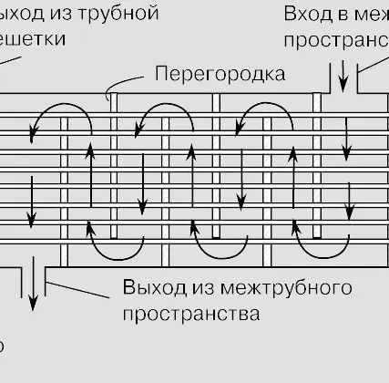Фото №0 Теплообменное оборудование