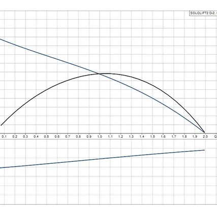 Фото №2 Канализационная насосная установка SOLOLIFT2 D-2 Grundfos