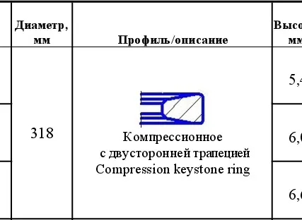 Фото №0 кольцо поршневое трапецеидальное Д50.04.011А (0гр)